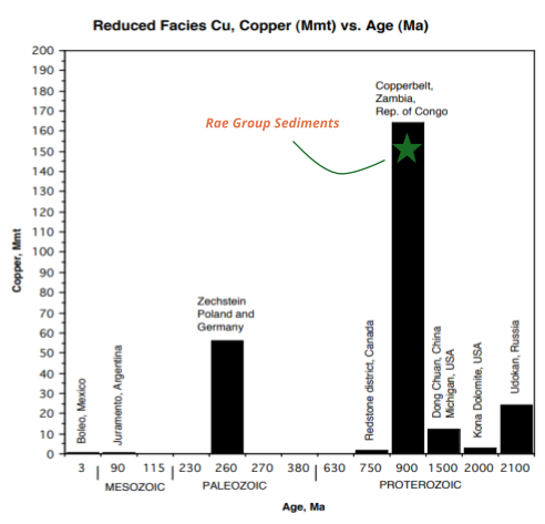 Coppermine